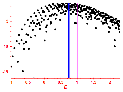 Strength function log